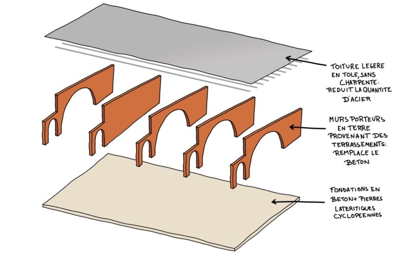 Mbacké Schémas 3D matériaux