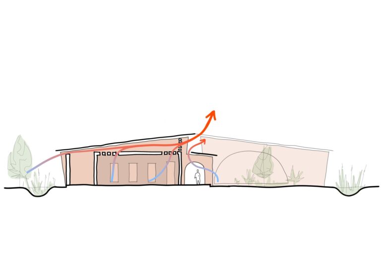 Mbacké VENTILATION