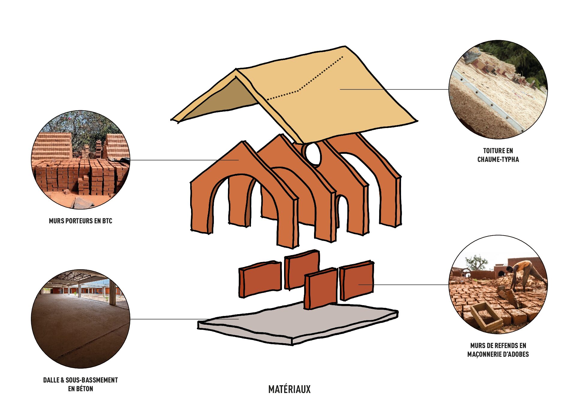 MATERIAUX ENABEL SEN 10045
